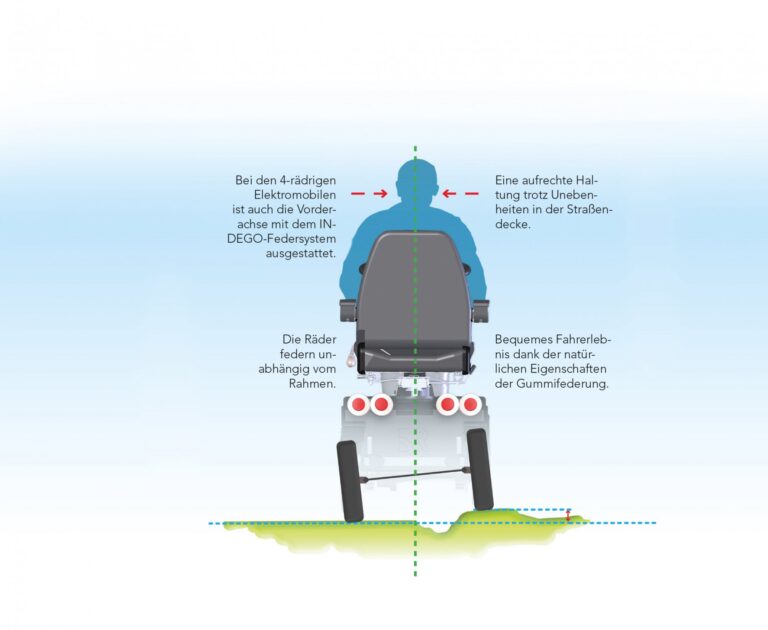 Elektromobil Life & Mobility Presto 15 km/h *INDEGO Federung – Bild 6